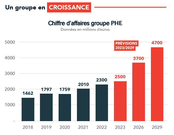 Chart image